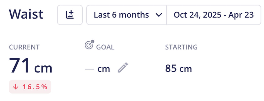 Power Curve member progress