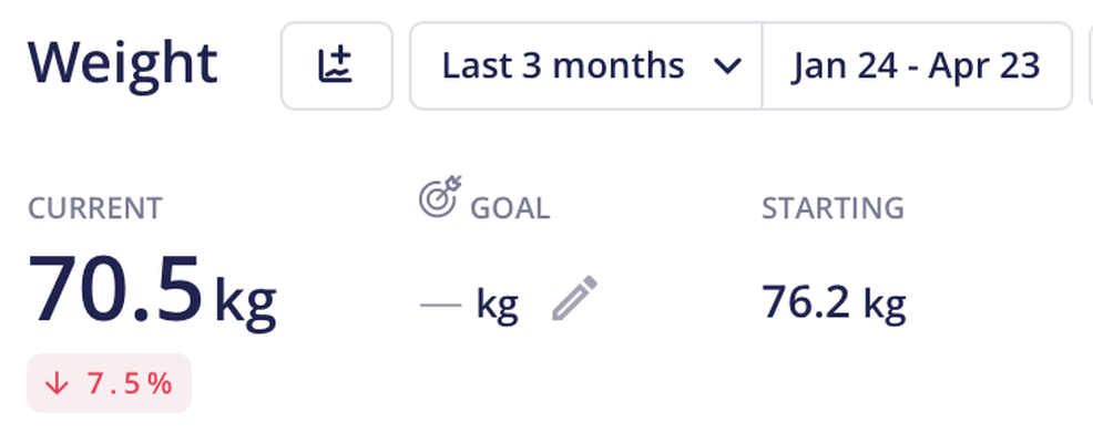 Power Curve member progress