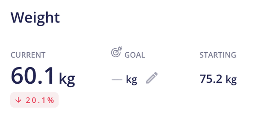 Power Curve member progress