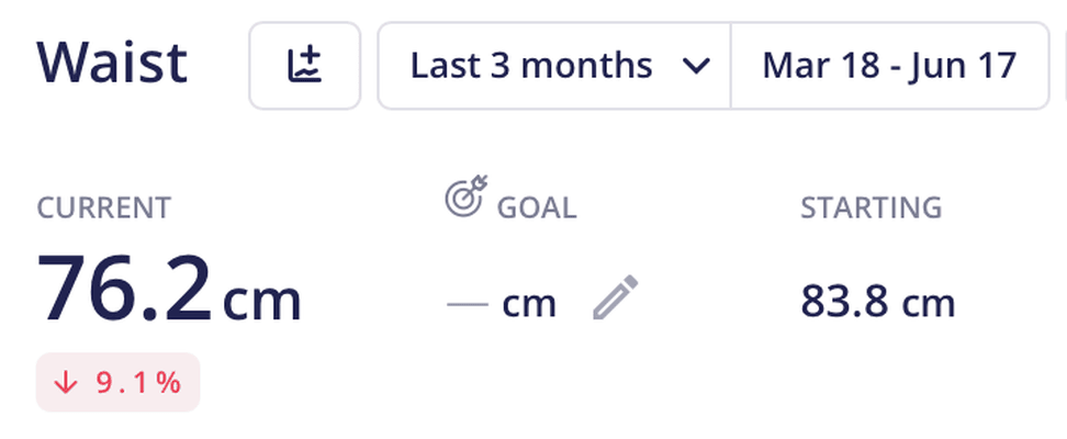 Power Curve member progress